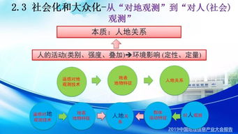 5G/6G时代下地理遥感信息服务的革新与展望——2019中国地理信息产业大会洞察