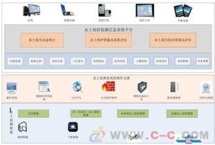 水土保持信息化系统解决方案