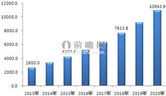 中国地理信息产业细分市场格局深度解析 地理遥感信息服务的发展与挑战
