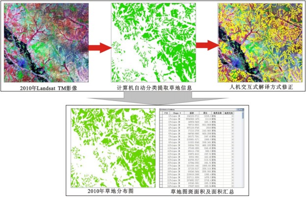 科技之眼 地理信息与遥感技术在草地资源监测中的应用实例