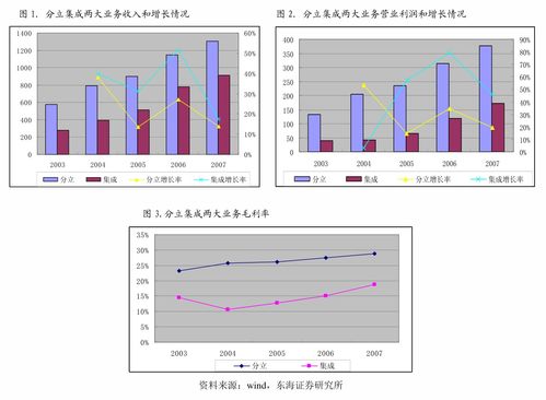 国金证券 浪潮信息 000977 短期下游需求回调不改服务器龙头增长展望 公司调研 慧博投研资讯